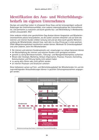 Alumni-Jahrbuch 2013
94
Identifikation des Aus- und Weiterbildungs-
bedarfs im eigenen Unternehmen
Unternehmenssicht
Kundensicht
GAP
GAP
GAP
GAP
GAP
GAP
Know-how Individuelle Bedürfnisse Bisherige Erfahrungen
Gewünschte Leistung
Erwartete Leistung
Erlebte Leistung
Erbrachte Leistung
Qualitätsnormen
Vorstellungen
des Managements
Externe
Kommunikation
Mitarbeiterentwicklungs-Gap-Analyse in Anlehnung an Parasuramen/Zeithaml/Berry
Heutige und zukünftige Lücken im «Corporate Know How» und bei Leistungsträgern aufgrund
Änderungen des Unternehmensumfeldes, einer anderen Lebenszyklusphase des Unternehmens
etc. sind permanent zu evaluieren und durch gezielte Aus- und Weiterbildung in Wettbewerbs-
vorteile umzuwandeln. Wie?
Unter anderem mittels einer ganzheitlichen Gap-Analyse können Vorgesetzte und Mitarbeiter-
verantwortliche präzise herausarbeiten, wo die Lücken zwischen erbrachter und auf Seite des
externen und internen Kunden erlebter Leistung sind und wie diese durch gezielte Weiterent-
wicklung der Mitarbeitenden reduziert bzw. nach dem Jiu-Jitsu-Prinzip gar in einen positiven
Effekt («Begeisterungslücke») transformiert werden können. Merkmale für Entwicklungsbedarf
sind unter anderem, wenn Ihre Mitarbeitenden:
•	 Die internen und externern Kundenwünsche und –erwartungen nur schwer benennen können
•	 die Wertschöpfung des internen und externen Kunden nicht genügend verstehen
•	 generell zu wenig Betriebswirtschafts-, Führungs- und Managementkompetenz aufweisen
•	 Wissen über Strategie, Marketing, Verkauf, Organisation, Prozesse, Finanzen, Controlling,
Kommunikation und Führung häufig nicht präsent haben
•	 zu wenig aktiv führen oder nicht geführt werden
•	 an internen Prozessen und Strukturen scheitern
Diese Indikatoren weisen auf Fort- und Weiterbildungsbedarf der Mitarbeitenden hin und die
zugrundeliegenden Herausforderungen können in gezielten Schulungsmassnahmen angegan-
gen werden.
 