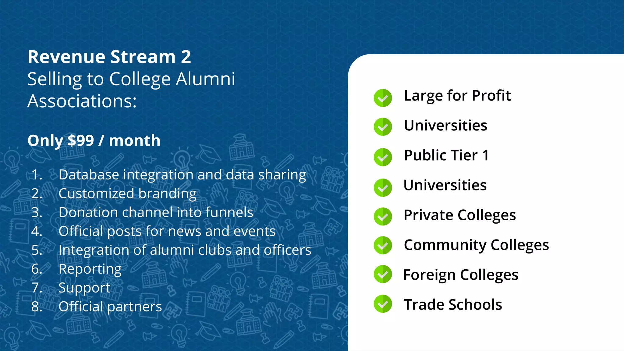 Revenue Stream 2
Selling to College Alumni
Associations:
Only $99 / month
1. Database integration and data sharing
2. Customized branding
3. Donation channel into funnels
4. Oﬃcial posts for news and events
5. Integration of alumni clubs and oﬃcers
6. Reporting
7. Support
8. Oﬃcial partners
Large for Proﬁt
Universities
Public Tier 1
Universities
Private Colleges
Community Colleges
Foreign Colleges
Trade Schools
 