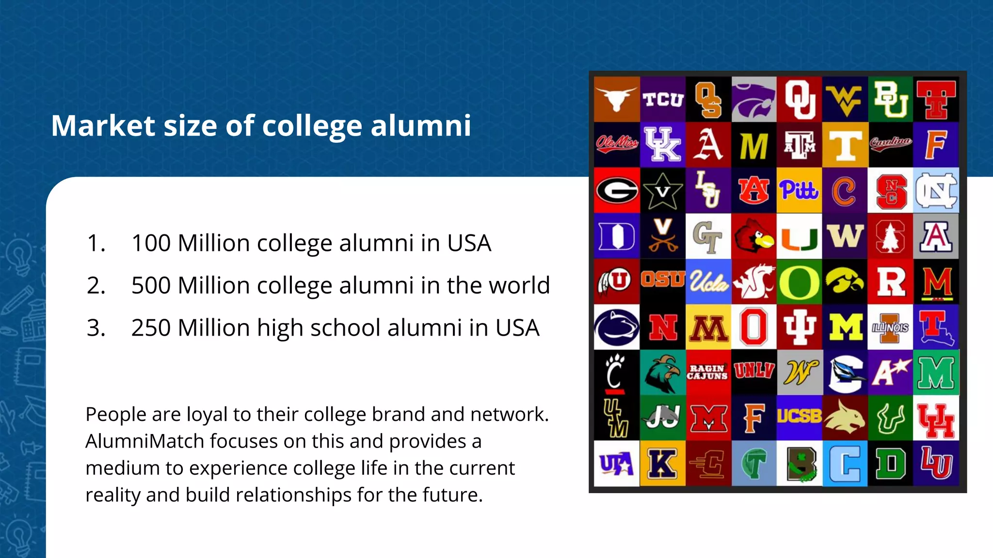 Market size of college alumni
1. 100 Million college alumni in USA
2. 500 Million college alumni in the world
3. 250 Million high school alumni in USA
People are loyal to their college brand and network.
AlumniMatch focuses on this and provides a
medium to experience college life in the current
reality and build relationships for the future.
 