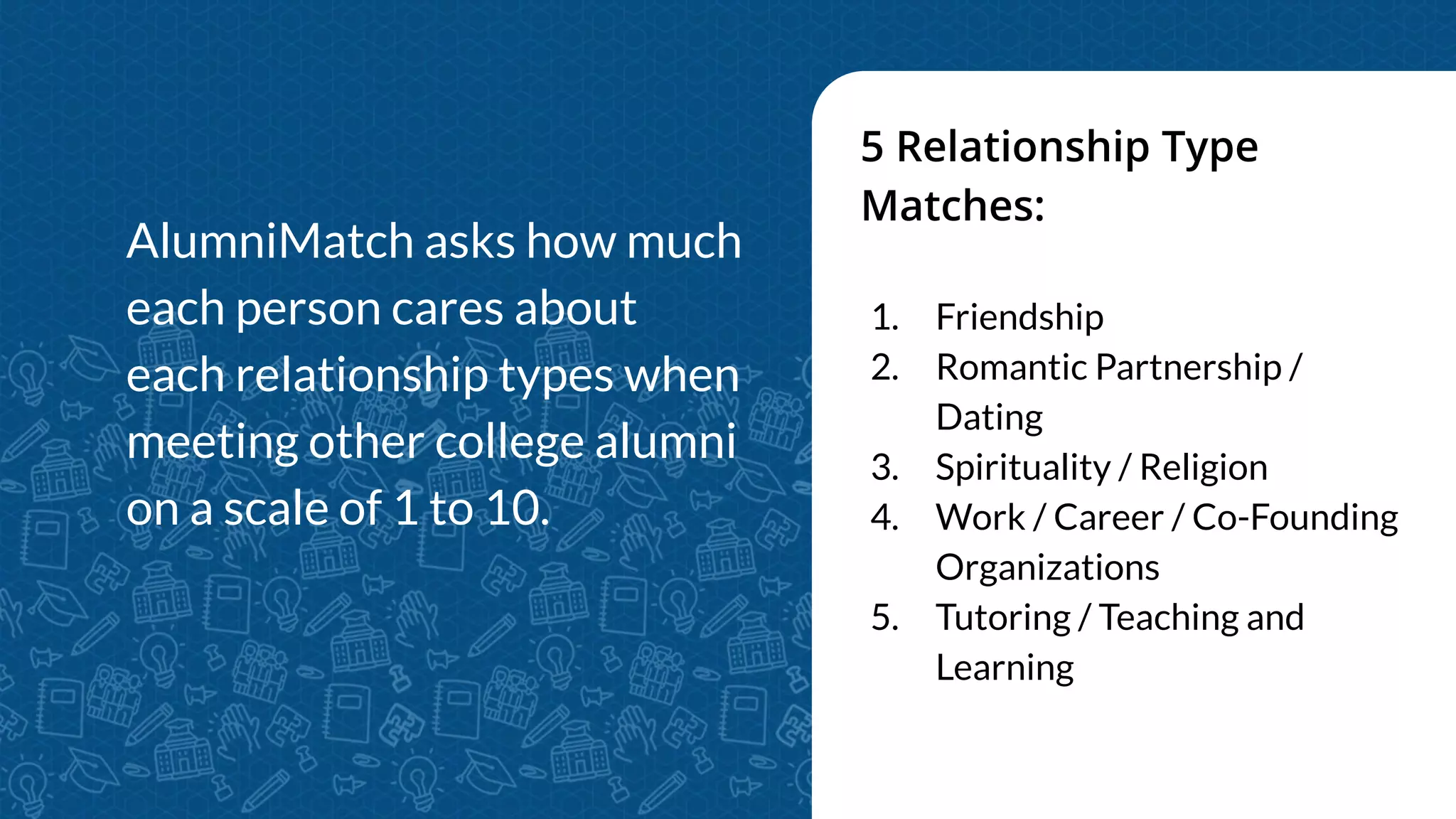 5 Relationship Type
Matches:
AlumniMatch asks how much
each person cares about
each relationship types when
meeting other college alumni
on a scale of 1 to 10.
1. Friendship
2. Romantic Partnership /
Dating
3. Spirituality / Religion
4. Work / Career / Co-Founding
Organizations
5. Tutoring / Teaching and
Learning
 