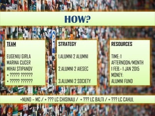 HOW?
TEAM

STRATEGY

RESOURCES

EUGENIU GIRLA
MARINA CUCER
MIHAI STIPANOV
+ ????? ??????
+ ????? ??????

1.ALUMNI 2 ALUMNI

TIME: 1
AFTERNOON/MONTH
1 FEB.- 1 JAN 2015
MONEY:
ALUMNI FUND

2.ALUMNI 2 AIESEC
3.ALUMNI 2 SOCIETY

+NUNO C MC / + ??? LC CHISINAU / + ??? LC BALTI / + ??? LC CAHUL

 