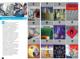 68 69
NorNorNorNorNormasmasmasmasmas Brasileiras 11
o Brasil, a maioria dos materiais
de alumínio e suas ligas é
produzida dentro das especificações
das Normas (NBR) emitidas pelo
ABNT/CB-35 - Comitê Brasileiro do
Alumínio da Associação Brasileira de
Normas Técnicas (ABNT), cujas
Normas são elaboradas pelas
Comissões de Estudos (CE),
estabelecendo composição química,
propriedades mecânicas, tolerâncias
dimensionais, aplicações, etc. Estas
Normas são vantajosas tanto para os
fornecedores como para os usuários
de alumínio. Adquirindo materiais
dentro das especificações das
normas, os usuários sabem
exatamente o que estão comprando e
podem atingir resultados
reproduzíveis em seus produtos com
diferentes lotes de metal recebidos de
quaisquer fornecedores. Além disso,
produzindo uma quantidade limitada
de material padronizado, os
fornecedores podem utilizar fábricas
dispendiosas mais economicamente
do que se produzissem pequenos
lotes dentro das especificações de
cada cliente. A relação das Normas
consta do site da Abal.
NNNNN
 