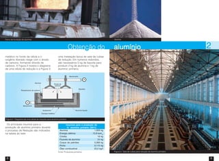 8 9
metálico no fundo da célula e o
oxigênio liberado reage com o ânodo
de carbono, formando dióxido de
carbono. A Figura 2 mostra o diagrama
de uma célula de redução e a Figura 3,
Os principais insumos para a
produção de alumínio primário durante
o processo de Redução são indicados
na tabela ao lado:
Figura 2 - Diagrama de uma célula de redução para alumínio primário
uma instalação típica de sala de cubas
de redução. Em números redondos,
são necessários 5 kg de bauxita para
produzir 2 kg de alumina e 1 kg de
alumínio primário.
AluminaForno de fundição de alumínio
alumínioalumínioalumínioalumínioalumínio
Figura 3 - Sala de cubas para redução de alumínio primário
22222
Insumos para a produção de
1t alumínio primário (2011)
Obtenção do
Fonte: Produtores primários
Alumina 1.929 kg
Energia elétrica 15,9 kwhcc
Criolita 16 kg
Fluoreto de alumínio 24 kg
Coque de petróleo 0,369 kg
Piche 0,115 kg
Óleo combustível 20,0 kg/t
 