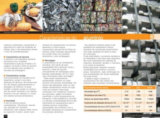 14 15
materiais combustíveis, aumentando a
segurança em casos de acidentes de
trânsito, pois o não faiscamento elimina
o risco de incêndio/explosão.
Característica de barreiraCaracterística de barreiraCaracterística de barreiraCaracterística de barreiraCaracterística de barreira
O alumínio é um importante elemento
de barreira à luz, é também
impermeável à ação da umidade e do
oxigênio, tornando a folha de alumínio
um dos materiais mais versáteis no
mercado de embalagens.
Característica nuclearCaracterística nuclearCaracterística nuclearCaracterística nuclearCaracterística nuclear
Uma propriedade de importância em
engenharia nuclear é sua baixa
absorção de nêutrons, de maneira que
ele não impede significativamente a
passagem de nêutrons, os quais
mantêm a reação nuclear no combus-
tível de urânio, tornando-o um material
eficiente e de uso intensivo no núcleo
dos reatores de baixa temperatura.
Folha para conservação de alimentos Sucata reciclada infinitamente Fardos de latas para reciclagem
AtoxidadeAtoxidadeAtoxidadeAtoxidadeAtoxidade
O fato do alumínio possuir
características “não-tóxicas” permite
sua utilização em utensílios
domésticos, sem qualquer efeito nocivo
ao organismo humano, sendo muito
utilizado em equipamentos na indústria
alimentícia. É essa mesma
característica que permite às folhas de
alumínio serem utilizadas seguramente
em contato direto com produtos
alimentícios, como embalagens.
ReciclagemReciclagemReciclagemReciclagemReciclagem
A característica de ser infinitamente
reciclável, sem perda de suas
propriedades físico-químicas, torna o
alumínio o metal de escolha,
principalmente em embalagens para
bebidas carbonatadas. Ver 10.1 para
mais informações sobre reciclagem.
Todas essas características
apresentadas conferem ao metal
alumínio uma extrema versatilidade. Na
maioria das aplicações, duas ou mais
destas características entram em jogo,
como por exemplo: baixo peso
combinado com resistência mecânica
em aeronaves, vagões ferroviários,
caminhões e outros equipamentos de
transporte. A alta resistência à corrosão
e a elevada condutibilidade térmica são
importantes em equipamentos para a
indústria química e petrolífera,
propriedades que combinam com a
atoxidade necessária em equipamentos
de produção alimentícia.
33333alumínioalumínioalumínioalumínioalumínioCaracterísticas do
Sua aparência atraente aliada à alta
resistência às intempéries e baixos
requisitos de manutenção proporcionam
uma vasta utilização em todos os tipos
de construção.
A alta refletividade, a excelente resistência
às intempéries e seu baixo peso específico
são muito importantes em materiais de
cobertura, facilitando, também, o manuseio
e os custos de transporte.
Muitas aplicações requerem extrema
versatilidade que somente o alumínio
possui. Diariamente, cada combinação de
suas propriedades vem sendo trabalhada
de novas formas.
A tabela a seguir compara as
características dos três metais mais
utilizados pela sociedade contemporânea:
Tarugos para obtenção de perfis extrudados
 