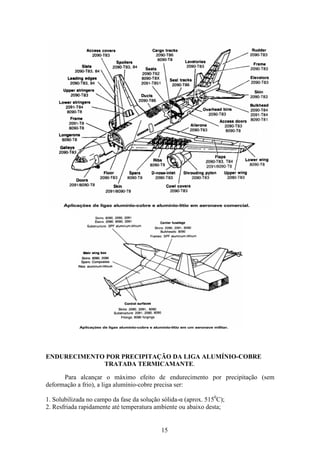 15
ENDURECIMENTO POR PRECIPITAÇÃO DA LIGA ALUMÍNIO-COBRE
TRATADA TERMICAMANTE.
Para alcançar o máximo efeito de endurecimento por precipitação (sem
deformação a frio), a liga alumínio-cobre precisa ser:
1. Solubilizada no campo da fase da solução sólida-α (aprox. 5150
C);
2. Resfriada rapidamente até temperatura ambiente ou abaixo desta;
 