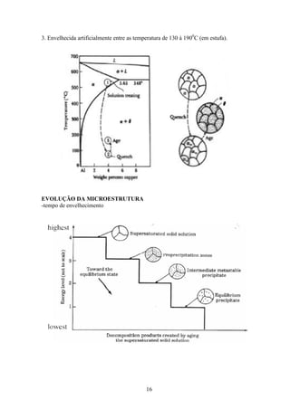 16
3. Envelhecida artificialmente entre as temperatura de 130 à 1900
C (em estufa).
EVOLUÇÃO DA MICROESTRUTURA
-tempo de envelhecimento
 