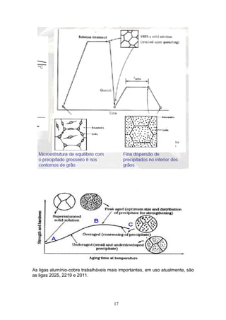 17
As ligas alumínio-cobre trabalháveis mais importantes, em uso atualmente, são
as ligas 2025, 2219 e 2011.
 