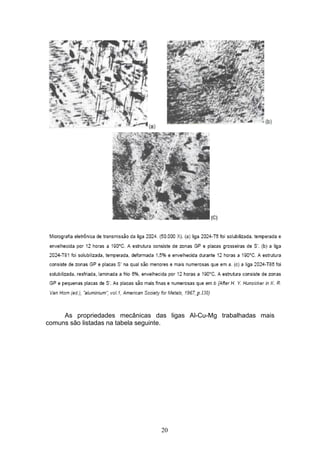 20
As propriedades mecânicas das ligas Al-Cu-Mg trabalhadas mais
comuns são listadas na tabela seguinte.
 