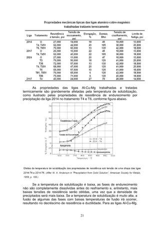 21
As propriedades das ligas Al-Cu-Mg trabalhadas e tratadas
termicamente são grandemente afetadas pela temperatura de solubilização,
como ilustrado pelas propriedades de resistência de endurecimento por
precipitação da liga 2014 no tratamento T4 e T6, conforme figura abaixo.
Se a temperatura de solubilização é baixa, as fases de endurecimento
não são completamente dissolvidas antes do resfriamento e, entretanto, mais
baixas tensões de resistência serão obtidas, uma vez que a densidade de
precipitados será mais baixa. Se a temperatura de solubilização é muito alta, a
fusão de algumas das fases com baixas temperaturas de fusão irá ocorrer,
resultando no decréscimo de resistência e ductilidade. Para as ligas Al-Cu-Mg,
 