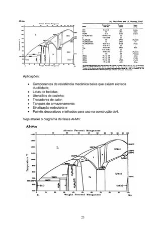 23
Aplicações:
 Componentes de resistência mecânica baixa que exijam elevada
ductilidade;
 Latas de bebidas;
 Utensílios de cozinha;
 Trocadores de calor;
 Tanques de armazenamento;
 Sinalização rodoviária e
 Painéis decorativos e telhados para uso na construção civil.
Veja abaixo o diagrama de fases Al-Mn:
 