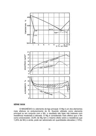 26
SÉRIE 5XXX
O MAGNÉSIO é o elemento de liga principal. O Mg é um dos elementos
mais efetivos no endurecimento do Al. Quando utilizado como elemento
principal ou em conjunto com o Mn, o resultado são ligas não tratáveis com
resistência moderada à elevada. O Mg é considerado mais efetivo que o Mn
como endurecedor, (0,8% de Mg tem o mesmo efeito sobre a resistência que
1,25% de Mn) e ainda, pode ser adicionado em quantidades elevadas (~15%).
 