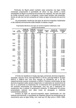 30
Partículas de Mg2Si podem também estar presentes nas ligas Al-Mg
comerciais proporcional à quantidade de silício na liga, devido a baixa
solubilidade do Mg2Si na presença de excesso de magnésio. No caso das ligas
de Al-Mg contendo cromo e manganês, outras fases também são presentes,
devido ao alto teor de ferro presente em todas as ligas comerciais de alumínio
puro.
As propriedades mecânicas das ligas de alumínio-magnésio trabalhadas
e não tratáveis termicamente estão listadas na tabela a seguir.
O limite de resistência à tração das ligas comerciais alumínio-magnésio,
recozidas, varia de 18 ksi, para liga 5005-O, e 45 ksi, para liga 5456-O. As ligas
5083-O e 5086-O têm uma leve redução na resistência (42 e 38 ksi,
respectivamente) quando comparado a 5456-O. Produtos conformados da liga
alumínio-magnésio estão sempre disponíveis no tratamento de recozimento do
tipo O, e usualmente no tratamento H3. O tratamento H3 é geralmente usado
em produtos endurecidos por deformação, uma vez que o tratamento H1
usualmente não é estável a temperatura ambiente. O tratamento H3 produz
propriedades estáveis com altos níveis de elongação e melhores
características plásticas.
Embora as ligas de alumínio-magnésio sejam classificadas em não
tratáveis termicamente, a quantidade de magnésio solúvel nas temperaturas de
recozimento para as ligas Al-Mg, com mais que 4% Mg (como a 5083, 5086,
 