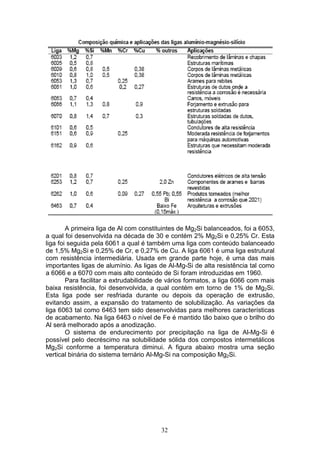 32
A primeira liga de Al com constituintes de Mg2Si balanceados, foi a 6053,
a qual foi desenvolvida na década de 30 e contém 2% Mg2Si e 0,25% Cr. Esta
liga foi seguida pela 6061 a qual é também uma liga com conteúdo balanceado
de 1,5% Mg2Si e 0,25% de Cr, e 0,27% de Cu. A liga 6061 é uma liga estrutural
com resistência intermediária. Usada em grande parte hoje, é uma das mais
importantes ligas de alumínio. As ligas de Al-Mg-Si de alta resistência tal como
a 6066 e a 6070 com mais alto conteúdo de Si foram introduzidas em 1960.
Para facilitar a extrudabilidade de vários formatos, a liga 6066 com mais
baixa resistência, foi desenvolvida, a qual contém em torno de 1% de Mg2Si.
Esta liga pode ser resfriada durante ou depois da operação de extrusão,
evitando assim, a expansão do tratamento de solubilização. As variações da
liga 6063 tal como 6463 tem sido desenvolvidas para melhores características
de acabamento. Na liga 6463 o nível de Fe é mantido tão baixo que o brilho do
Al será melhorado após a anodização.
O sistema de endurecimento por precipitação na liga de Al-Mg-Si é
possível pelo decréscimo na solubilidade sólida dos compostos intermetálicos
Mg2Si conforme a temperatura diminui. A figura abaixo mostra uma seção
vertical binária do sistema ternário Al-Mg-Si na composição Mg2Si.
 