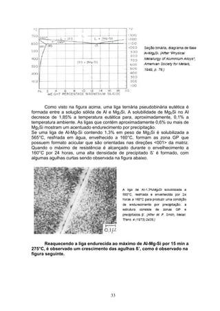33
Como visto na figura acima, uma liga ternária pseudobinária eutética é
formada entre a solução sólida de Al e Mg2Si. A solubilidade de Mg2Si no Al
decresce de 1,85% a temperatura eutética para, aproximadamente, 0,1% a
temperatura ambiente. As ligas que contém aproximadamente 0,6% ou mais de
Mg2Si mostram um acentuado endurecimento por precipitação.
Se uma liga de Al-Mg-Si contendo 1,3% em peso de Mg2Si é solubilizada a
565°C, resfriada em água, envelhecido a 160°C, formam as zona GP que
possuem formato acicular que são orientadas nas direções <001> da matriz.
Quando o máximo de resistência é alcançado durante o envelhecimento a
160°C por 24 horas, uma alta densidade de precipitado ß’ é formado, com
algumas agulhas curtas sendo observada na figura abaixo.
Reaquecendo a liga endurecida ao máximo de Al-Mg-Si por 15 min a
275°C, é observado um crescimento das agulhas ß’, como é observado na
figura seguinte.
 