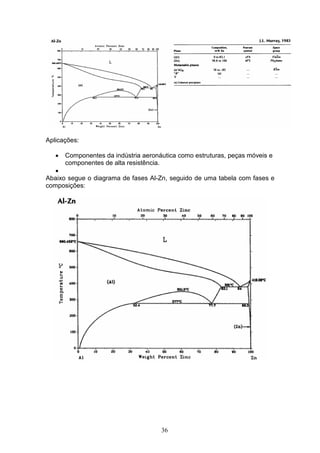 36
Aplicações:
 Componentes da indústria aeronáutica como estruturas, peças móveis e
componentes de alta resistência.

Abaixo segue o diagrama de fases Al-Zn, seguido de uma tabela com fases e
composições:
 