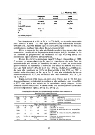 37
Combinações de 4 a 8% de Zn e 1 a 3% de Mg no alumínio são usados
para produzir a série 7xxx das ligas alumínio-cobre trabalhadas tratáveis
termicamente. Algumas dessas ligas desenvolvem propriedades de mais alta
resistência que qualquer liga a base de alumínio comercial.
Zinco e magnésio têm alta solubilidade no alumínio e desenvolve, não
usualmente, características de precipitação de dureza. Adição de cobre de 1 a
2% aumenta as propriedades de resistência da liga Al-Zn-Mg dando alta
resistência à liga de alumínio para aeronaves.
Depois de extensivas pesquisas, ligas 7075 foram introduzidas em 1943.
O sucesso do desenvolvimento do membro proeminente da série 7xxx era
possivelmente feito através do benefício do efeito do cromo, ele acrescentou
grande melhora na resistência a corrosão sob tensão da lâmina feita dessa
liga. Liga 7075 contém 5,6% Zn, 2,5% Mg, 1,6% Cu e 0,30% Cr. A modificação
da mais alta resistência da 7075 foi desenvolvida a liga 7178 em 1951 e
contém mais altos níveis de Zn, Mg e Cu. A mais alta resistência da liga na
produção comercial, 7001, era introduzida em 1960 e contém 7,4% Zn, 3,0%
Mg e 2,1% Cu.
Ligas Alumínio-zinco-magnésio, sem cobre (menos que 0,1%), têm sido
desenvolvidas com resistência intermediária e são soldáveis. Ligas como 7004
e 7005 são usados em estruturas de caminhões, carro reboque, pontes
portáteis e carros ferroviários. A tabela abaixo lista as composições químicas e
aplicações típicas das ligas Al-Zn-Mg e Al-Zn-Mg-Cu.
 