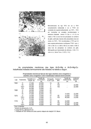 40
As propriedades mecânicas das ligas Al-Zn-Mg e Al-Zn-Mg-Cu
trabalhadas tratadas termicamente são listadas na tabela a seguir.
 
