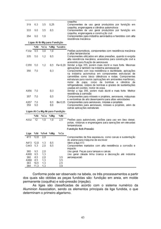 43
Conforme pode ser observado na tabela, os três processamentos a partir
dos quais são obtidas as peças fundidas são: fundição em areia, em molde
permanente (coquilha) e sob-pressão (injeção).
As ligas são classificadas de acordo com o sistema numérico da
Aluminion Association, sendo os elementos principais da liga fundida, o que
determinam o primeiro algarismo.
 