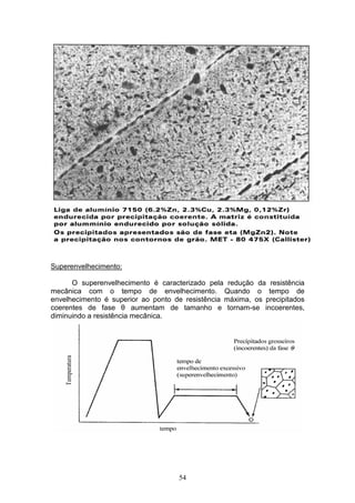 54
Superenvelhecimento:
O superenvelhecimento é caracterizado pela redução da resistência
mecânica com o tempo de envelhecimento. Quando o tempo de
envelhecimento é superior ao ponto de resistência máxima, os precipitados
coerentes de fase θ aumentam de tamanho e tornam-se incoerentes,
diminuindo a resistência mecânica.
 