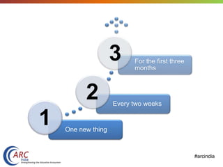 #arcindia
One new thing
Every two weeks
For the first three
months
1
2
3
 