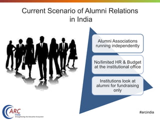 #arcindia
Current Scenario of Alumni Relations
in India
Alumni Associations
running independently
No/limited HR & Budget
at the institutional office
Institutions look at
alumni for fundraising
only
 