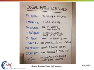 #arcindiaSource: Douglas Wray, via Instagram
 