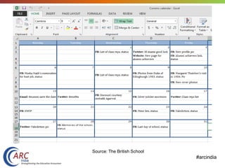 #arcindia
Source: The British School
 