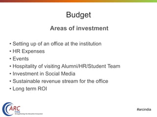 #arcindia
Budget
Areas of investment
• Setting up of an office at the institution
• HR Expenses
• Events
• Hospitality of visiting Alumni/HR/Student Team
• Investment in Social Media
• Sustainable revenue stream for the office
• Long term ROI
 