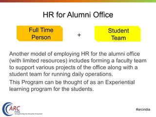 #arcindia
HR for Alumni Office
Another model of employing HR for the alumni office
(with limited resources) includes forming a faculty team
to support various projects of the office along with a
student team for running daily operations.
This Program can be thought of as an Experiential
learning program for the students.
Full Time
Person
Student
Team+
 