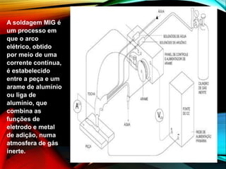 A soldagem MIG é
um processo em
que o arco
elétrico, obtido
por meio de uma
corrente contínua,
é estabelecido
entre a peça e um
arame de alumínio
ou liga de
alumínio, que
combina as
funções de
eletrodo e metal
de adição, numa
atmosfera de gás
inerte.
 