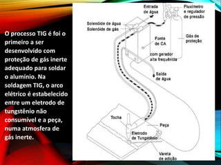 O processo TIG é foi o
primeiro a ser
desenvolvido com
proteção de gás inerte
adequado para soldar
o alumínio. Na
soldagem TIG, o arco
elétrico é estabelecido
entre um eletrodo de
tungstênio não
consumível e a peça,
numa atmosfera de
gás inerte.
 