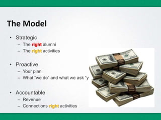 • Strategic
– The right alumni
– The right activities
• Proactive
– Your plan
– What “we do” and what we ask “you to do”
• Accountable
– Revenue
– Connections right activities
The Model
 