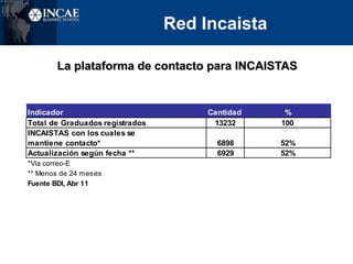 ActualizaciónAcadémica