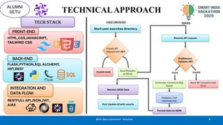 ALUMNI SETU PPT on digital platform for centralised alumni data ...
