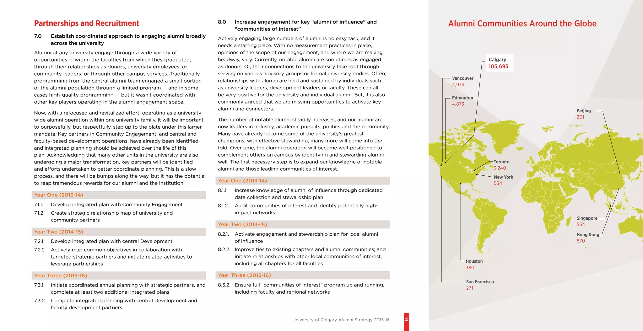University of Calgary Alumni Strategy 2013-16
15
Partnerships and Recruitment
7.0	 Establish coordinated approach to engaging alumni broadly
across the university
Alumni at any university engage through a wide variety of
opportunities — within the faculties from which they graduated;
through their relationships as donors, university employees, or
community leaders; or through other campus services. Traditionally
programming from the central alumni team engaged a small portion
of the alumni population through a limited program — and in some
cases high-quality programming — but it wasn’t coordinated with
other key players operating in the alumni engagement space.
Now, with a refocused and revitalized effort, operating as a university-
wide alumni operation within one university family, it will be important
to purposefully, but respectfully, step up to the plate under this larger
mandate. Key partners in Community Engagement, and central and
faculty-based development operations, have already been identified
and integrated planning should be achieved over the life of this
plan. Acknowledging that many other units in the university are also
undergoing a major transformation, key partners will be identified
and efforts undertaken to better coordinate planning. This is a slow
process, and there will be bumps along the way, but it has the potential
to reap tremendous rewards for our alumni and the institution.
Year One (2013-14)
7.1.1.	 Develop integrated plan with Community Engagement
7.1.2.	 Create strategic relationship map of university and
community partners
Year Two (2014-15)
7.2.1.	 Develop integrated plan with central Development
7.2.2.	 Actively map common objectives in collaboration with
targeted strategic partners and initiate related activities to
leverage partnerships
Year Three (2015-16)
7.3.1.	 Initiate coordinated annual planning with strategic partners, and
complete at least two additional integrated plans
7.3.2.	 Complete integrated planning with central Development and
faculty development partners
8.0	 Increase engagement for key “alumni of influence” and
“communities of interest”
Actively engaging large numbers of alumni is no easy task, and it
needs a starting place. With no measurement practices in place,
opinions of the scope of our engagement, and where we are making
headway, vary. Currently, notable alumni are sometimes as engaged
as donors. Or, their connections to the university take root through
serving on various advisory groups or formal university bodies. Often,
relationships with alumni are held and sustained by individuals such
as university leaders, development leaders or faculty. These can all
be very positive for the university and individual alumni. But, it is also
commonly agreed that we are missing opportunities to activate key
alumni and connectors.
The number of notable alumni steadily increases, and our alumni are
now leaders in industry, academic pursuits, politics and the community.
Many have already become some of the university’s greatest
champions; with effective stewarding, many more will come into the
fold. Over time, the alumni operation will become well-positioned to
complement others on campus by identifying and stewarding alumni
well. The first necessary step is to expand our knowledge of notable
alumni and those leading communities of interest.
Year One (2013-14)
8.1.1.	 Increase knowledge of alumni of influence through dedicated
data collection and stewardship plan
8.1.2.	 Audit communities of interest and identify potentially high-
impact networks
Year Two (2014-15)
8.2.1.	 Activate engagement and stewardship plan for local alumni
of influence
8.2.2.	 Improve ties to existing chapters and alumni communities; and
initiate relationships with other local communities of interest,
including all chapters for all faculties
Year Three (2015-16)
8.3.2.	 Ensure full “communities of interest” program up and running,
including faculty and regional networks
Edmonton
4,873
Toronto
3,240
Vancouver
4,974
Houston
380
New York
534
San Francisco
271
Beijing
201
Hong Kong
870
Singapore
554
Calgary
105,693
Alumni Communities Around the Globe
 