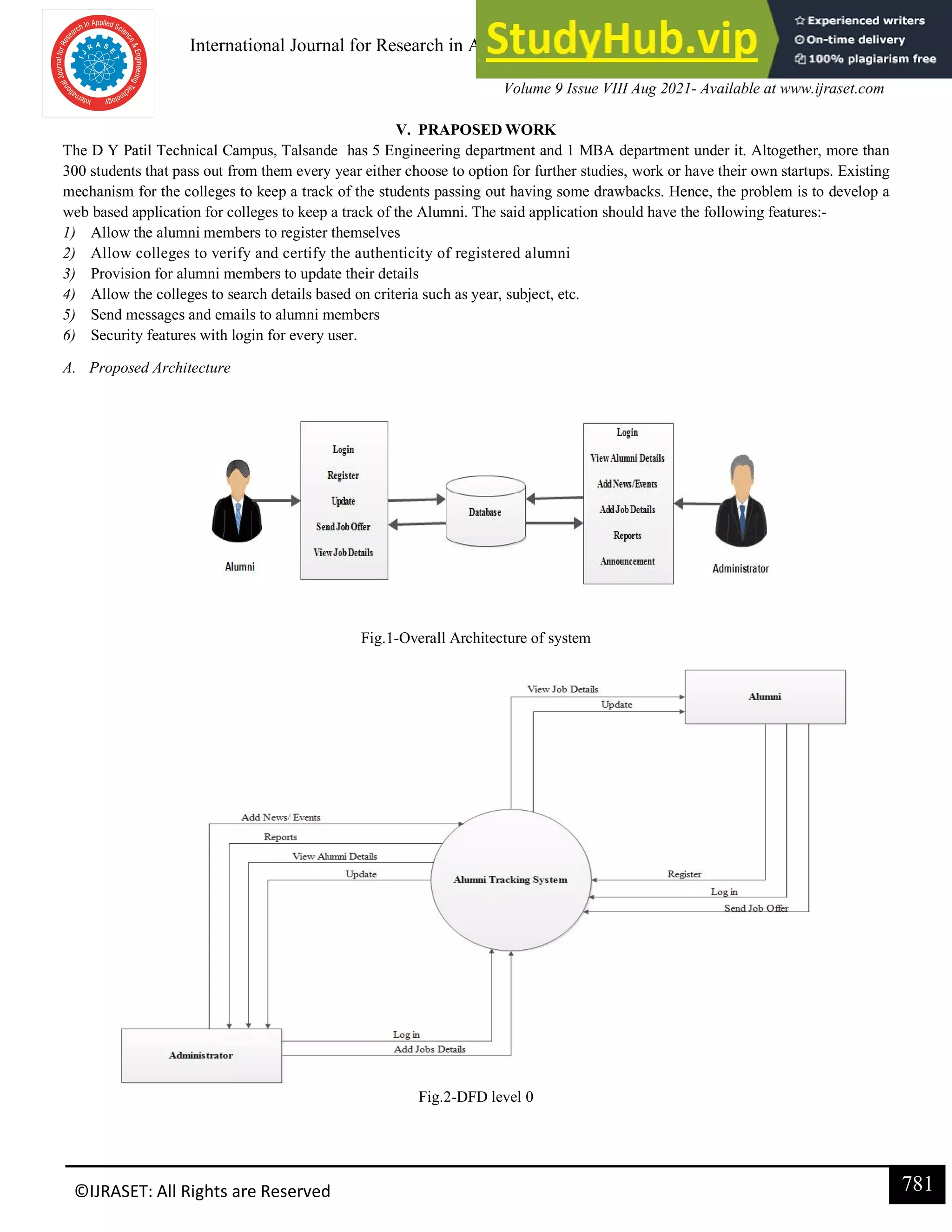 International Journal for Research in Applied Science & Engineering Technology (IJRASET)
ISSN: 2321-9653; IC Value: 45.98; SJ Impact Factor: 7.429
Volume 9 Issue VIII Aug 2021- Available at www.ijraset.com
781
©IJRASET: All Rights are Reserved
V. PRAPOSED WORK
The D Y Patil Technical Campus, Talsande has 5 Engineering department and 1 MBA department under it. Altogether, more than
300 students that pass out from them every year either choose to option for further studies, work or have their own startups. Existing
mechanism for the colleges to keep a track of the students passing out having some drawbacks. Hence, the problem is to develop a
web based application for colleges to keep a track of the Alumni. The said application should have the following features:-
1) Allow the alumni members to register themselves
2) Allow colleges to verify and certify the authenticity of registered alumni
3) Provision for alumni members to update their details
4) Allow the colleges to search details based on criteria such as year, subject, etc.
5) Send messages and emails to alumni members
6) Security features with login for every user.
A. Proposed Architecture
Fig.1-Overall Architecture of system
Fig.2-DFD level 0
 