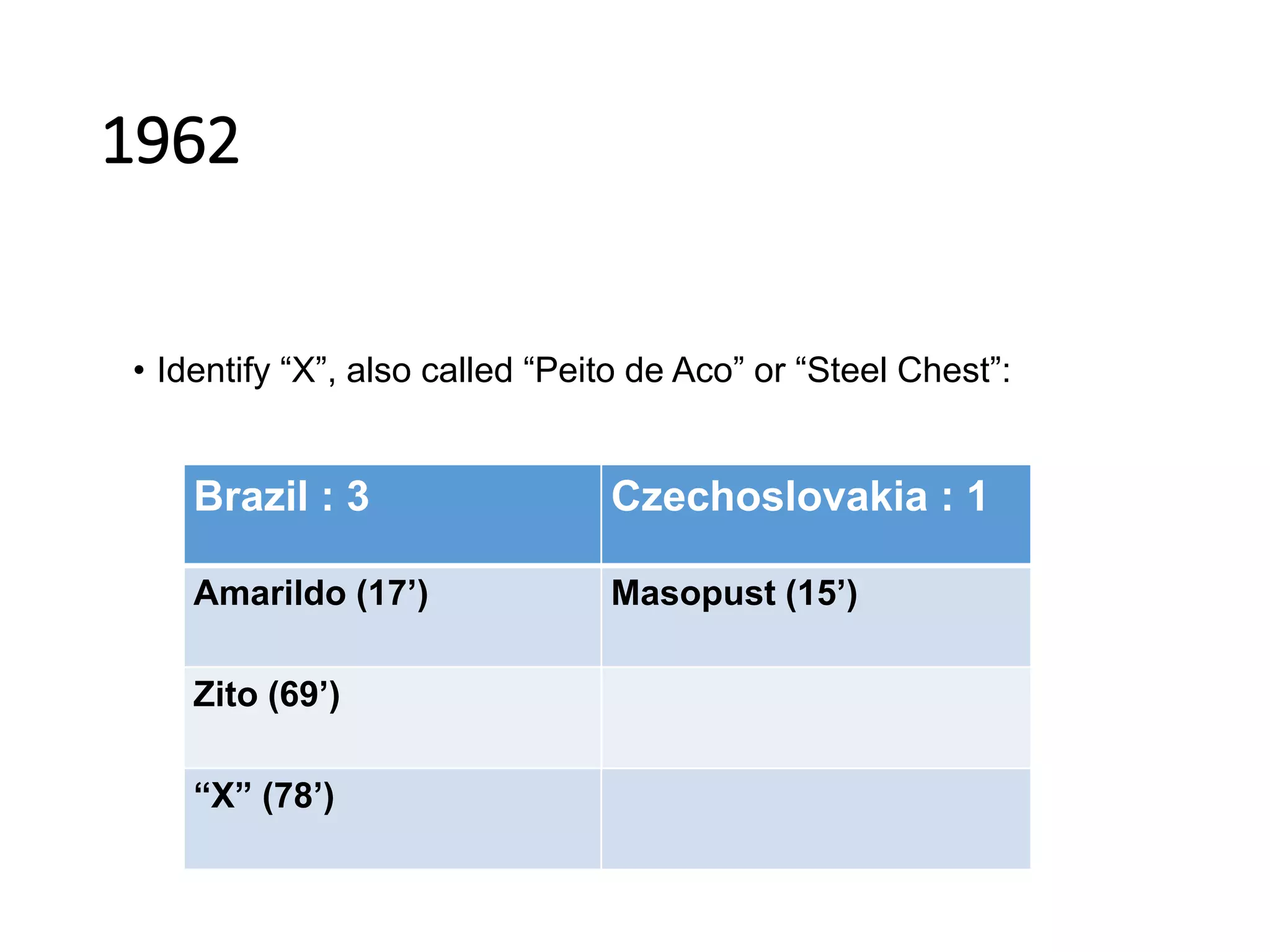 1962
• Identify “X”, also called “Peito de Aco” or “Steel Chest”:
Brazil : 3 Czechoslovakia : 1
Amarildo (17’) Masopust (15’)
Zito (69’)
“X” (78’)
 