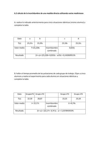 6.2 cálculo de la incertidumbre de una medida directa utilizando varias mediciones



A. realice lo indicado anteriormente para cinco situaciones idénticas (mismo alumno) y
complete la tabla




   Dato           a               b                          c                   d

    T(s)       23,21s       23,20s                         23,18s              23,32s

Valor medio           T=23,228s        Incertidumbre                 0,033s
                                         combinada

 Resultado                (t+-u)= (23,228+-0,033)s ur(%) = 0,142069915%




B. hallar el tiempo promedio de las pulsaciones de cada grupo de trabajo. Elijan a cinco
alumnos y realice el experimento para cada alumno en situaciones idénticas y
complete la tabla




   Dato       Gruponº1 Grupo nº2                         Grupo nº3        Grupo nº4

    T(s)        22.20        20,07                         23,23               23,18

Valor medio           t= 22,17s        Incertidumbre                U =0,74s
                                         combinada

 Resultado                  (t+-u) = (22,17+- 0,74 )s ur = 3,337843933%
 