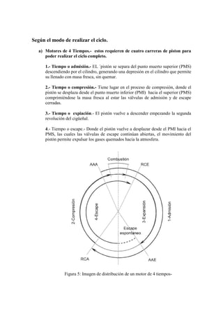 Según el modo de realizar el ciclo.
a) Motores de 4 Tiempos.- estos requieren de cuatro carreras de piston para
poder realizar el ciclo completo.
1.- Tiempo o admisión.- EL ´pistón se separa del punto muerto superior (PMS)
descendiendo por el cilindro, generando una depresión en el cilindro que permite
su llenado con masa fresca, sin quemar.
2.- Tiempo o compresión.- Tiene lugar en el proceso de compresión, donde el
pistón se desplaza desde el punto muerto inferior (PMI) hacia el superior (PMS)
comprimiéndose la masa fresca al estar las válvulas de admisión y de escape
cerradas.
3.- Tiempo o expiación.- El pistón vuelve a descender empezando la segunda
revolución del cigüeñal.
4.- Tiempo o escape.- Donde el pistón vuelve a desplazar desde el PMI hacia el
PMS, las cuales las válvulas de escape continúan abiertas, el movimiento del
pistón permite expulsar los gases quemados hacia la atmosfera.
Figura 5: Imagen de distribución de un motor de 4 tiempos-
 