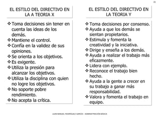 EL ESTILO DEL DIRECTIVO EN LA A TEORIA X Toma decisiones por consenso. Ayuda a que los demás se sientan propietarios. Estimula y fomenta la creatividad y la iniciativa. Dirige y enseña a los demás. Ayuda a realizar el trabajo más eficazmente. Lidera con ejemplo. Reconoce el trabajo bien hecho. Ayuda a la gente a crecer en su trabajo a ganar más responsabilidad. Valora y fomenta el trabajo en equipo. EL ESTILO DEL DIRECTIVO EN LA TEORIA Y Toma decisiones sin tener en cuenta las ideas de los demás.  Mantiene el control. Confía en la validez de sus opiniones. Se orienta a los objetivos. Es exigente. Utiliza la presión para alcanzar los objetivos. Utiliza la disciplina con quien no logre los objetivos. No soporte pobre rendimiento. No acepta la crítica.  