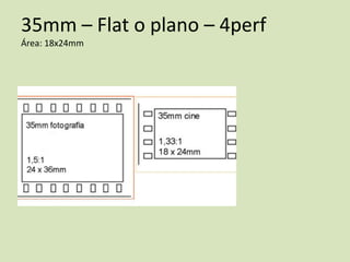 35mm – Flat o plano – 4perf
Área: 18x24mm

 