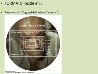• FORMATO incide en :
• Ángulo visual (Diagonal define lente “normal”)

 