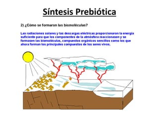 Síntesis Prebiótica
 