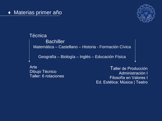 ♦ Materias primer año



        Técnica                                        Bachiller

          Matemática – Castellano – Historia - Formación Cívica

             Geografía – Biología – Inglés – Educación Física

        Arte                                        Taller de Producción
        Dibujo Técnico                                   Administración I
        Taller: 6 rotaciones                       Filosofía en Valores I
                                            Ed. Estética: Música | Teatro
 