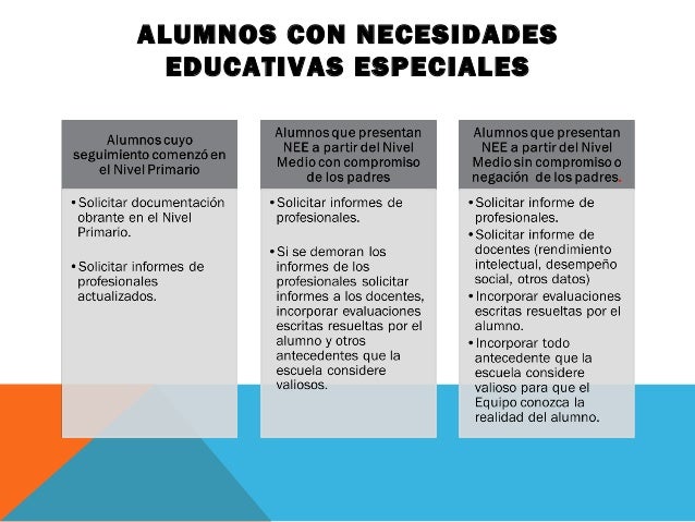 Alumnos con necesidades educativas especiales