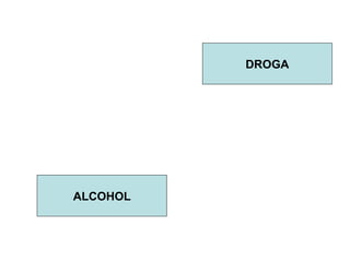 ALCOHOL DROGA 