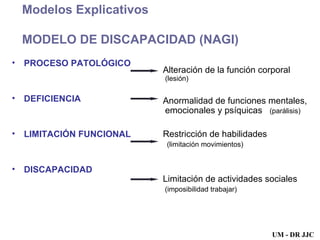 Modelos Explicativos MODELO DE DISCAPACIDAD (NAGI) PROCESO PATOLÓGICO DEFICIENCIA LIMITACIÓN FUNCIONAL DISCAPACIDAD Alteración de la función corporal  (lesión) Anormalidad de funciones mentales, emocionales y psíquicas  (parálisis) Restricción de habilidades (limitación movimientos) Limitación de actividades sociales (imposibilidad trabajar) UM - DR JJC 