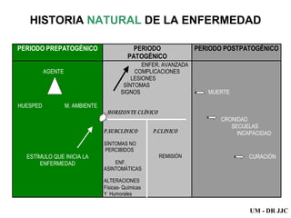 HISTORIA  NATURAL  DE LA ENFERMEDAD UM - DR JJC 