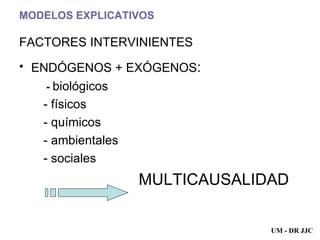 MODELOS EXPLICATIVOS FACTORES INTERVINIENTES ENDÓGENOS + EXÓGENOS :  -  biológicos - físicos - químicos - ambientales - sociales MULTICAUSALIDAD UM - DR JJC 