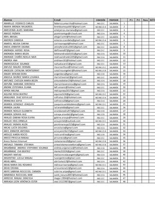 Alumno E-mail COMISIÓN PROFESOR P 1 P 2 Recu NOTA
AMARILLO FEDERICO CARLOS federico.amarillo@hotmail.com ING 15 C SALAMON 1
AMAYA BRENDA MILAGROS brendaamaya667@gmail.com NO ING 15 A SALAMON 2
AMEIJEIRAS ALVES MARIANA ameijeiras.mariana@gmail.com ING 15 C SALAMON 3
AMIGO YAZMIN yazminamigo@icloud.com ING 15 A SALAMON 4
AMIL ABIGAIL abigail.amil@hotmail.com ING 15 C SALAMON 5
AMOROS CANDELA amoros.ccandela@gmail.com NO ING 15 A SALAMON 6
ANAPOL NELIDA CARINA carinaanapol@hotmail.com ING 15 C SALAMON 7
ANDIA JENNIFER DAIANA jennyferandia2001@gmail.com ING 15 C SALAMON 8
ANDRADA HAYDEE ROSA delfinana87@gmail.com ING 15 C SALAMON 9
ANDRADA MARIA BELEN belenandrada0101@gmail.com ING 15 A SALAMON 10
ANDRADE CHAÑIS NOELIA NAIR noeliaandrade1205@gmail.com ING 15 A SALAMON 11
ANDREA ANA andrean.81@hotmail.com ING 15 C SALAMON 12
ANDROSZCZUK SOLANGE nahuelacer15@gmail.com ING 15 C SALAMON 13
ANFUSO MAURO HERNÁN mauroanfuso@hotmail.com NO ING 15 C SALAMON 14
ANGELERI CATALINA MONTSERRAT catalina.angeleri@hotmail.com NO ING 15 B SALAMON 15
ANGER MIRIAM DORA angerdora@gmail.com ING 15 B SALAMON 16
ANGOLA MUÑOZ MARÍA LISVANIA marialisvania2@gmail.com ING 15 C SALAMON 17
ANTUNEZ CHOUZA MARÍA BELEN antunezbelen19@hotmail.com ING 15 A SALAMON 18
ANTUÑA MARIANA VERONICA marianitaveronica@gmail.com ING 15 A SALAMON 19
ANZANI ESTEFANIA ELIANA tefi-anzani@hotmail.com ING 15 C SALAMON 20
APREA MELINA meliapreea2017@gmail.com ING 15 A SALAMON 21
AQUINO ROSA BEATRIZ aquinorb18@gmail.com NO ING 15 C SALAMON 22
ARAGUNDE DIAZ SOFIA LUZ sofiialuz-20@hotmail.com NO ING 15 A SALAMON 23
ARANCIBIA SOFIA sofirocio20@gmail.com ING 15 A SALAMON 24
ARANDA GONZALO JOAQUIN joaquincuartetodenos@gmail.com NO ING 15 C SALAMON 25
ARANDA LAURA laliarandda@gmail.com ING 15 C SALAMON 26
ARANDA NOELIA ELIZABETH arandanoelia973@gmail.com ING 15 B SALAMON 27
ARANDA SORAYA AILE soraya.aranda1@gmail.com ING 15 B SALAMON 28
ARAUJO GABINA ROSA ELVIRA gabina.araujo@hotmail.com ING 15 C SALAMON 29
ARAUJO IRIEL ORNELLA araujoiriel@outlook.com NO ING 15 C SALAMON 30
ARAUJO YASMIN AILEN yasminaraujo215@gmail.com ING 15 A SALAMON 31
ARCAS LUCÍA DOLORES arcaslucia@gmail.com ING 15 A SALAMON 32
ARCE JENNIFER ANTONIA arce.jennifer15@gmail.com NO ING 15 A SALAMON 33
ARDILEZ KAREN ROCÍO rozio.ardilez@gmail.com ING 15 B SALAMON 34
ARECO PRISCILA MAGALI prisareco@gmail.com ING 15 C SALAMON 35
Areco Roman Emanuel romanareco9@gmail.com NO ING 15 B SALAMON 36
AREVALO TAMARA STEFANIA arevalotamarastefania@gmail.com NO ING 15 B SALAMON 37
ARGAÑARAZ ANDREA STEPHANIE SOLANGE andrea.arganaraz@hotmail.com ING 15 B SALAMON 38
ARGAÑARAZ EVA BEATRIZ mama31024@gmail.com ING 15 C SALAMON 39
ARGENTI MATIAS matiasnicolasargenti@gmail.com ING 15 A SALAMON 40
ARGENTINO LUCILA MAGALI luzargentino@gmail.com ING 15 C SALAMON 41
ARIAS ABRIL abrilarias17@hotmail.com ING 15 A SALAMON 42
ARIAS MARIA DEL ROSARIO mdrosarioarias@gmail.com NO ING 15 C SALAMON 43
ARIAS ORIANA ariasoriana12@gmail.com ING 15 A SALAMON 44
ARIPE SABRINA ROCIO DEL CARMEN sabrina.aripe@gmail.com NO ING 15 C SALAMON 45
ARMENDIA ROCIO DEL MAR santi_locura2007@hotmail.com ING 15 A SALAMON 46
ARRECHE MAGALI GRACIELA magui-1904@hotmail.com ING 15 C SALAMON 47
ARRIAGA LEON VERÓNICA ESTER veal.3111987@gmail.com ING 15 C SALAMON 48
 